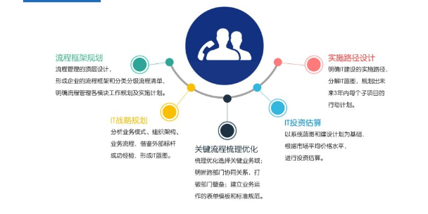 南康區(qū)化妝品企業(yè)管理咨詢與人力資源服務 以服務至上為核心，共促產(chǎn)業(yè)升級