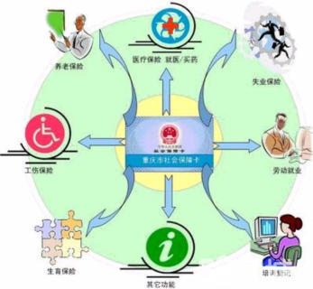 福永社保代辦與工商注冊咨詢 一站式社會經(jīng)濟服務解決方案